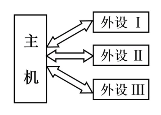 辐射式连接